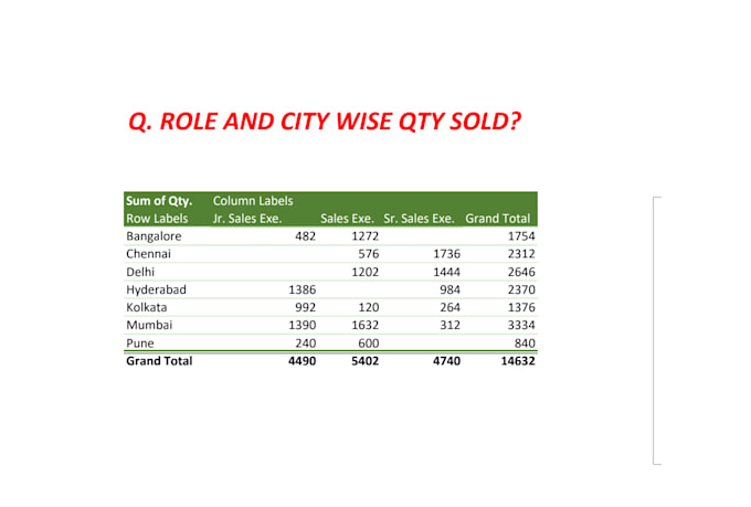 clean,format, merge, split, revised excel data